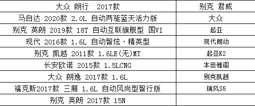 河南郑州大灾专场拍卖会