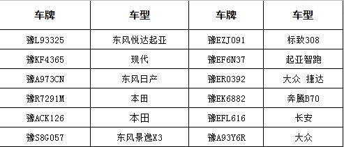 河南郑州大灾专场拍卖会（二）