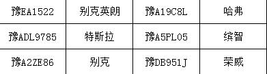 河南郑州大灾专场拍卖会（三）