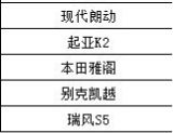 河南郑州大灾专场拍卖会（四）
